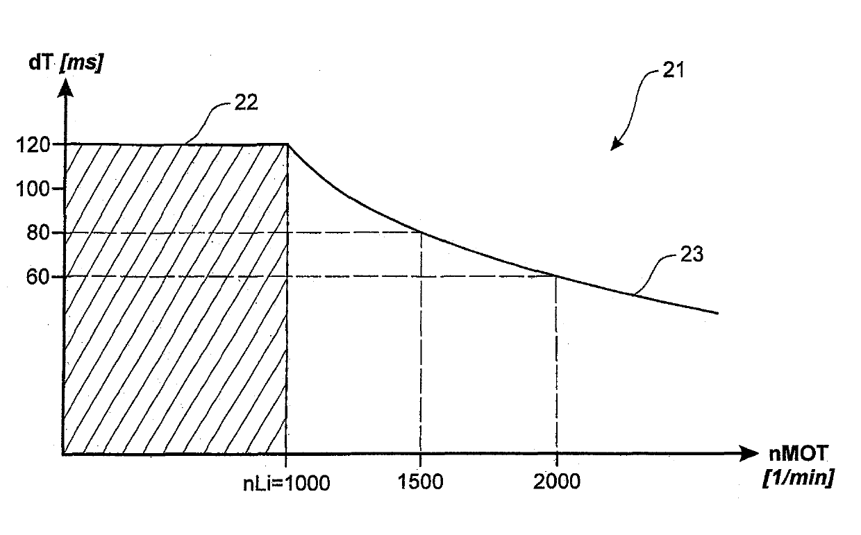 Method for controlling rail pressure