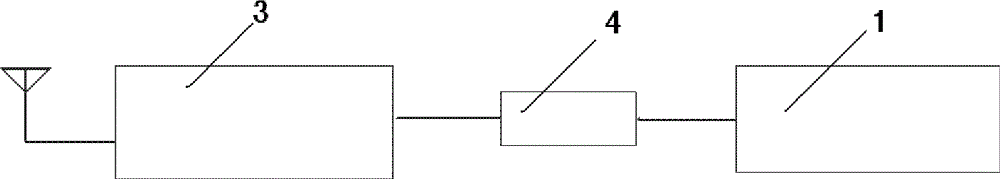 Detection equipment and detection method for remote control receiver of automobile