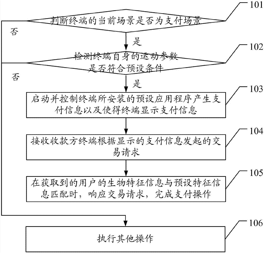 Information processing method, information processing device, computer device and computer-readable storage medium