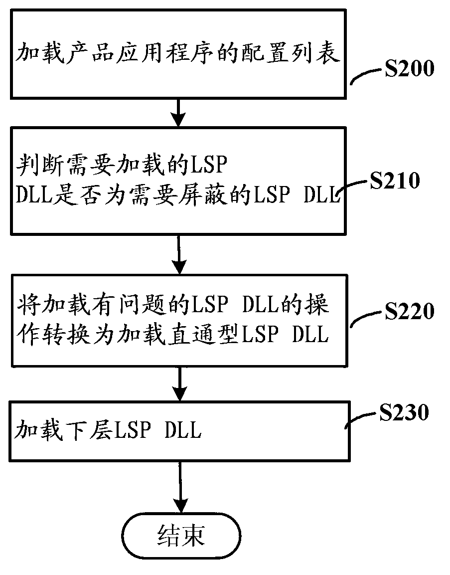 File loading method and file loading device