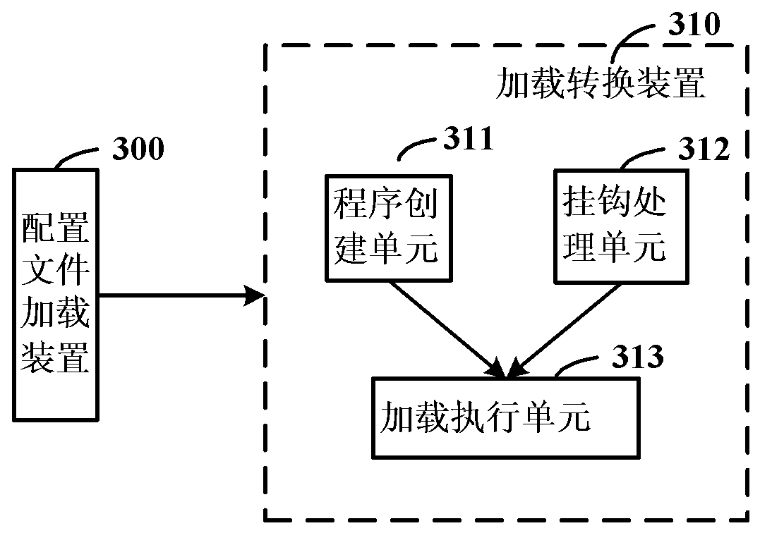 File loading method and file loading device