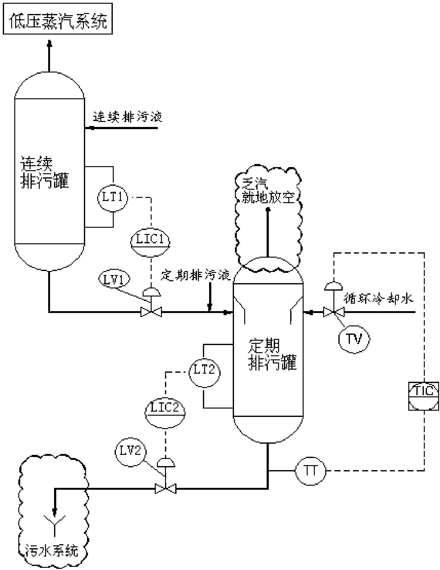 Boiler blow down system