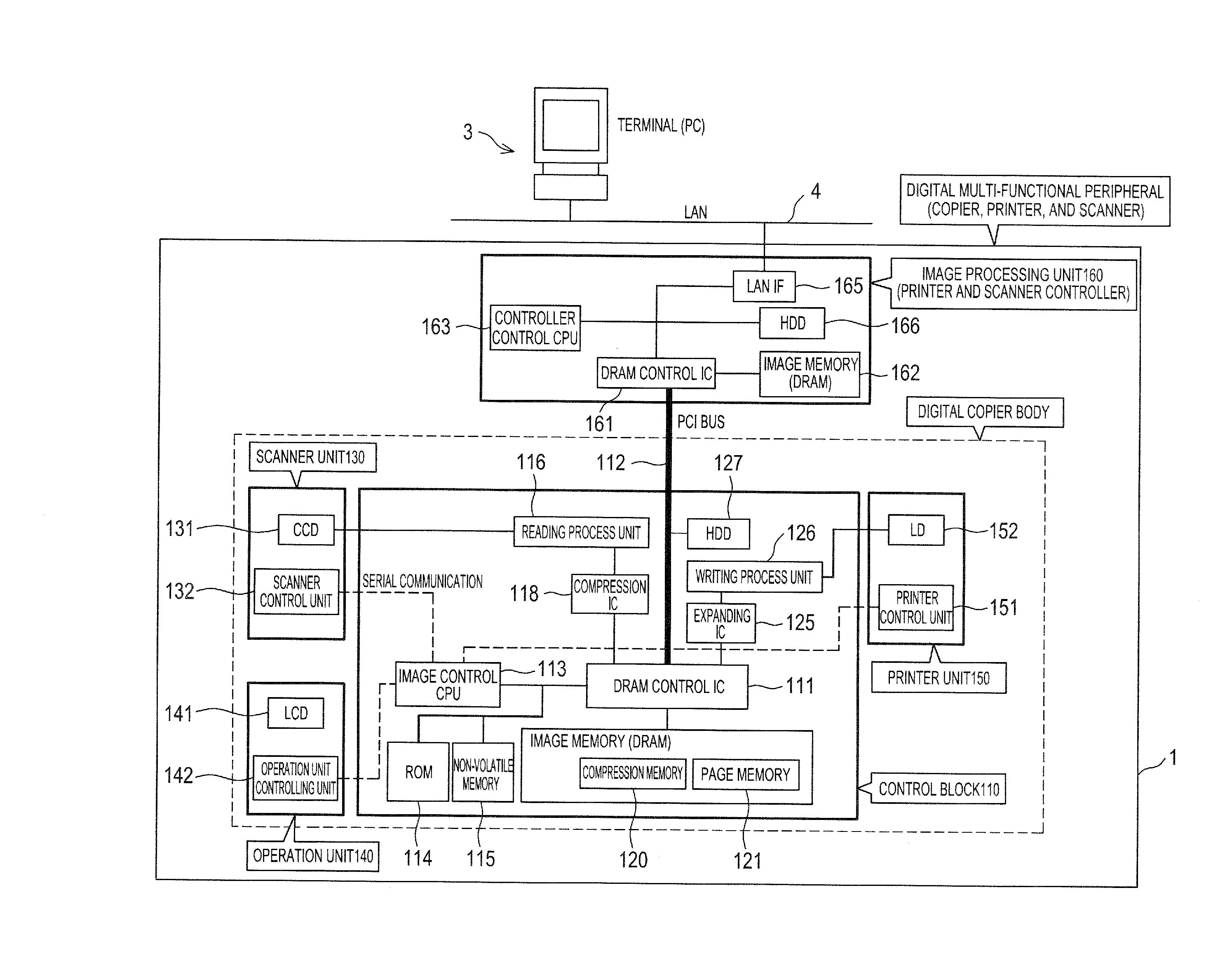 Image forming apparatus and image forming method