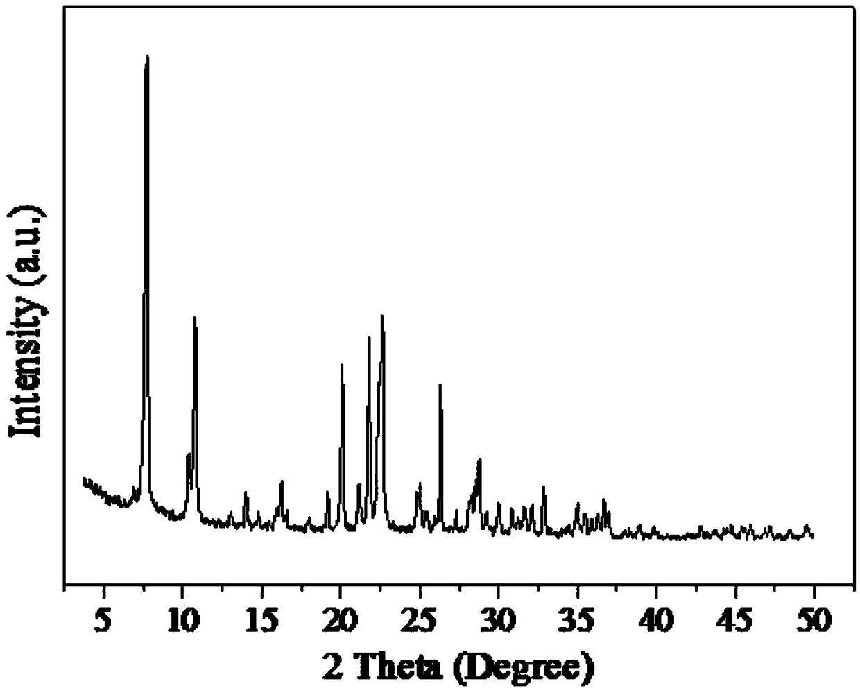 Preparation method for germanium-free IWR zeolite molecular sieve