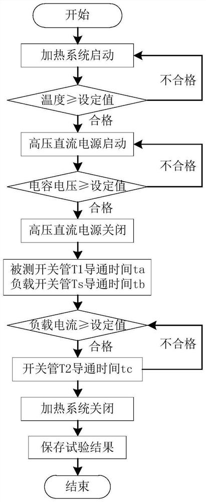 Load current adjustable flexible DC half-bridge module short circuit test loop and test method