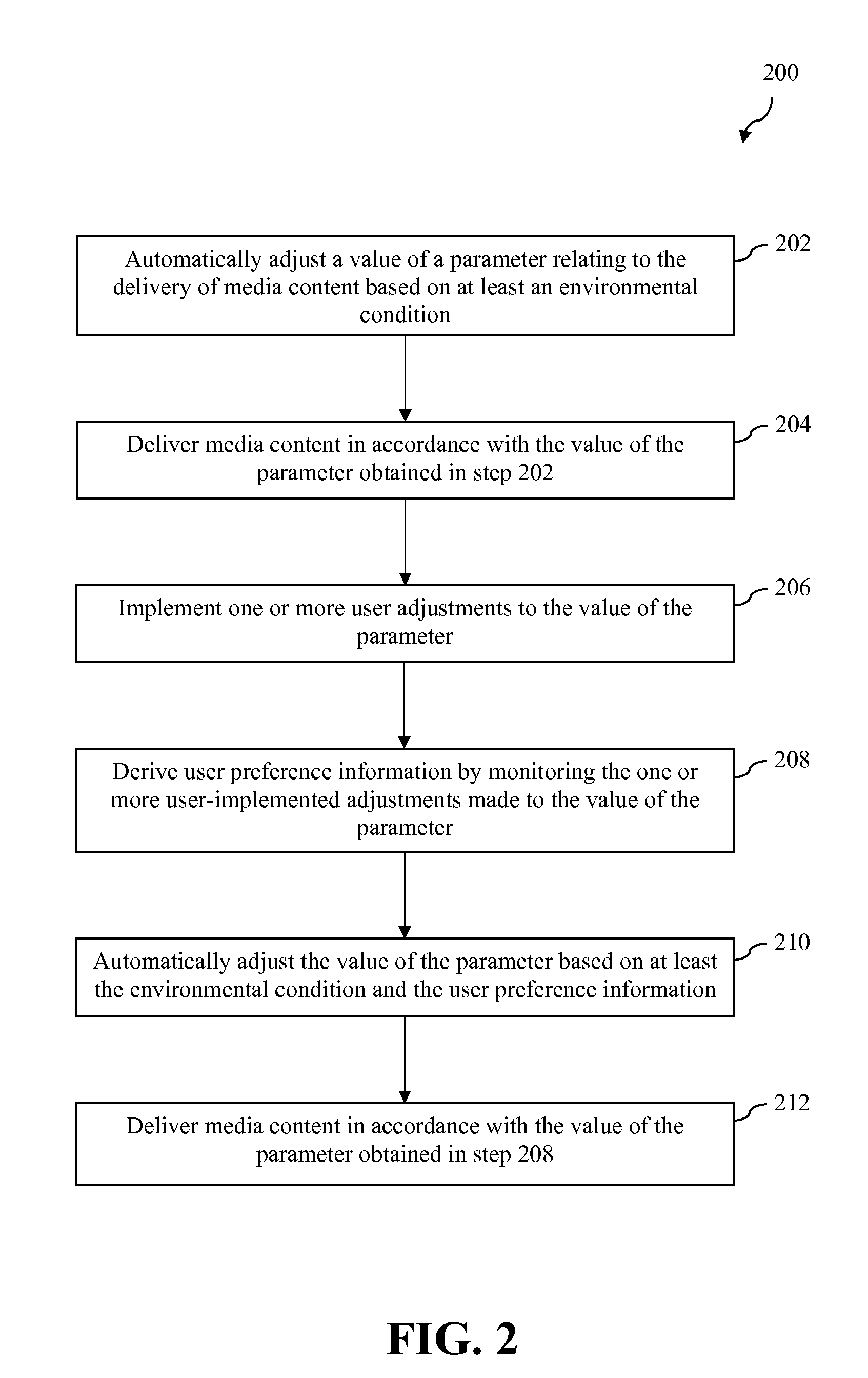 Adjustment of media delivery parameters based on automatically-learned user preferences