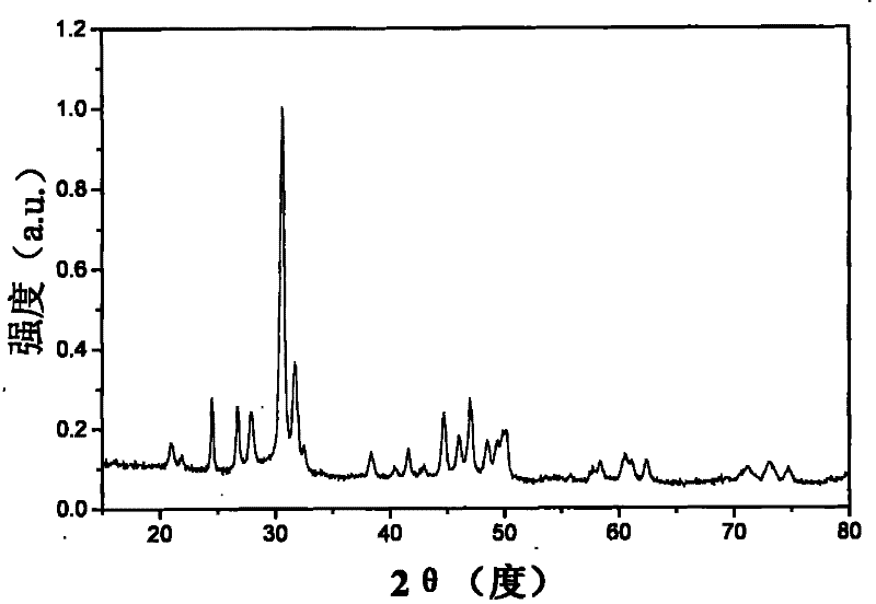 Hydroxide phosphate compound and method for preparing fluorophor by same