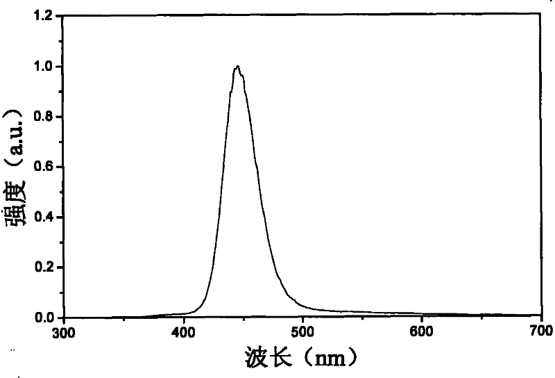 Hydroxide phosphate compound and method for preparing fluorophor by same