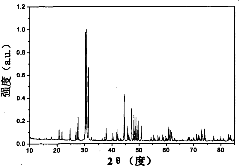 Hydroxide phosphate compound and method for preparing fluorophor by same