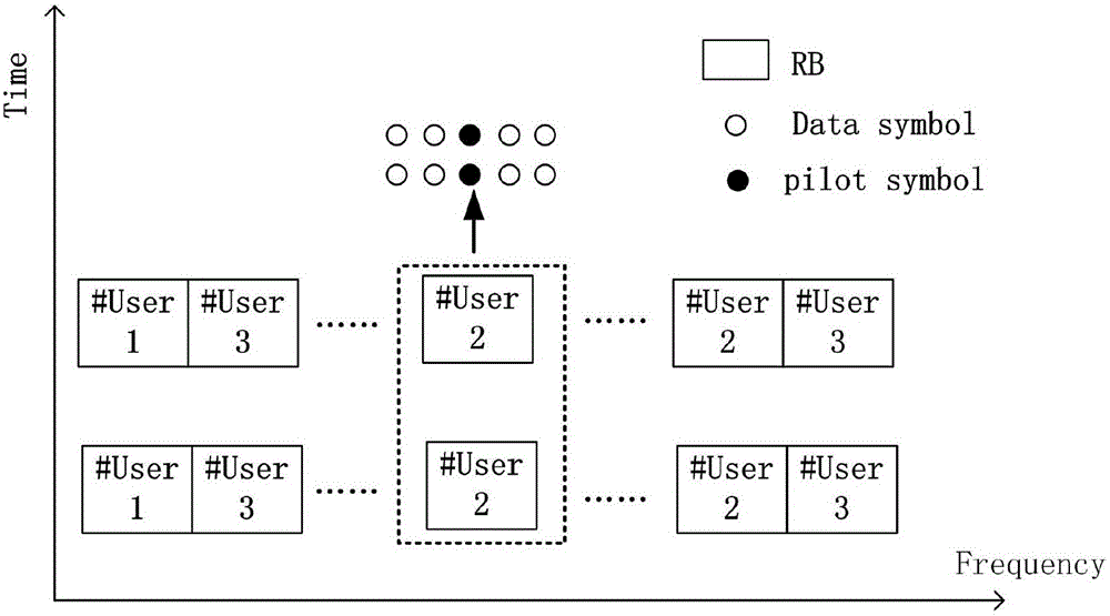Carrier synchronization method in UFMC system
