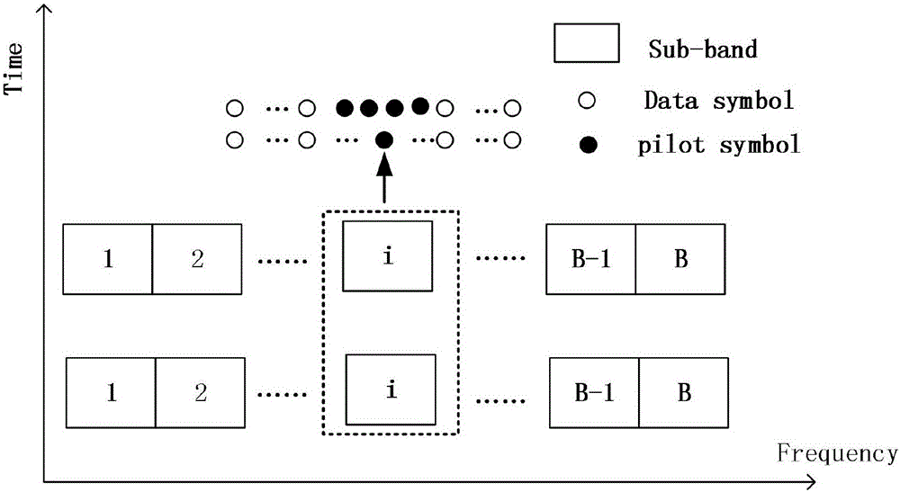 Carrier synchronization method in UFMC system