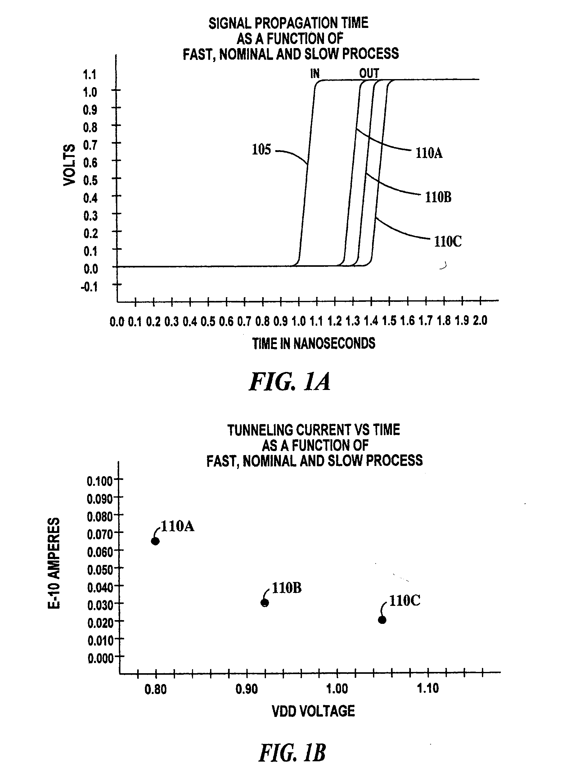 Method and circuit for compensating for tunneling current