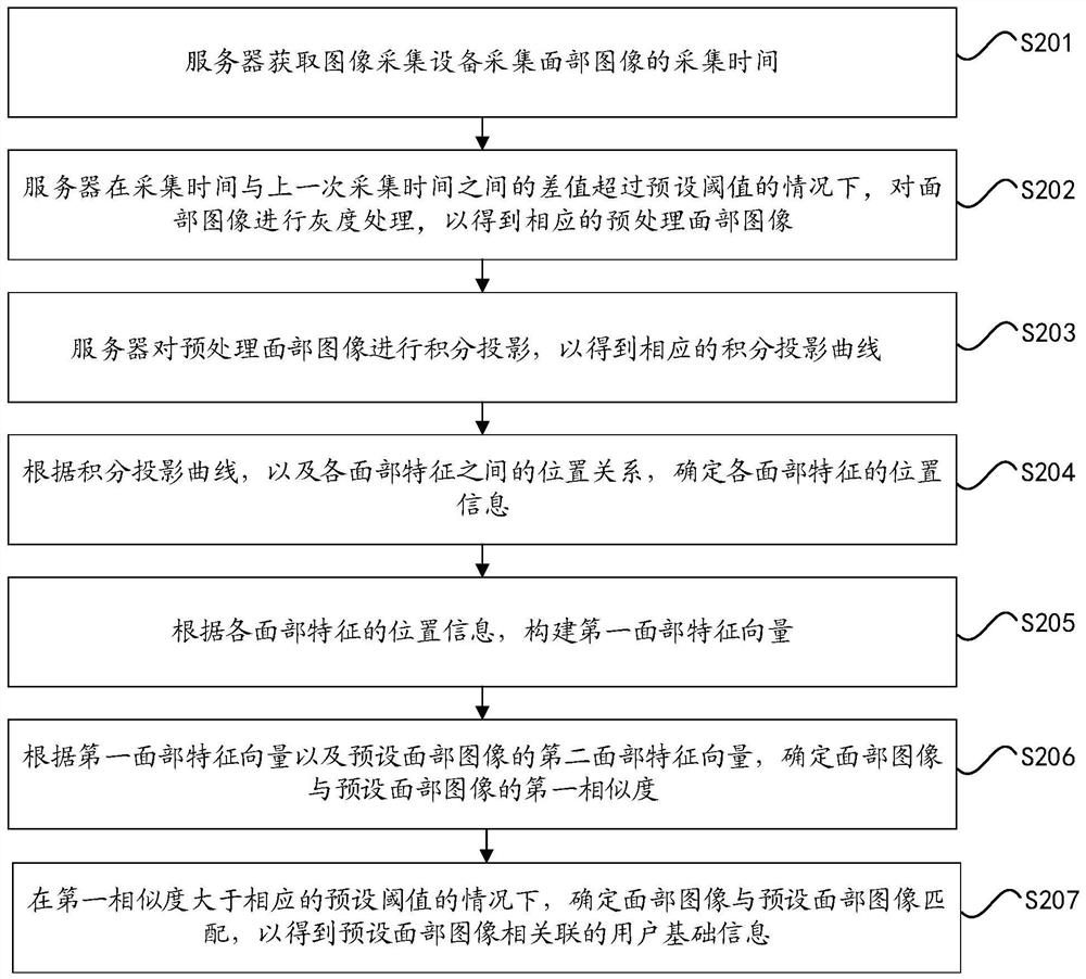 Method and device for early warning of myopia in children and adolescents