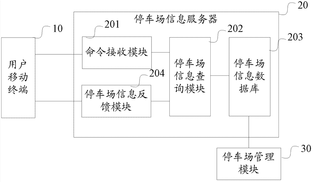 Method capable of achieving parking lot information inquiry on mobile terminal and server thereof