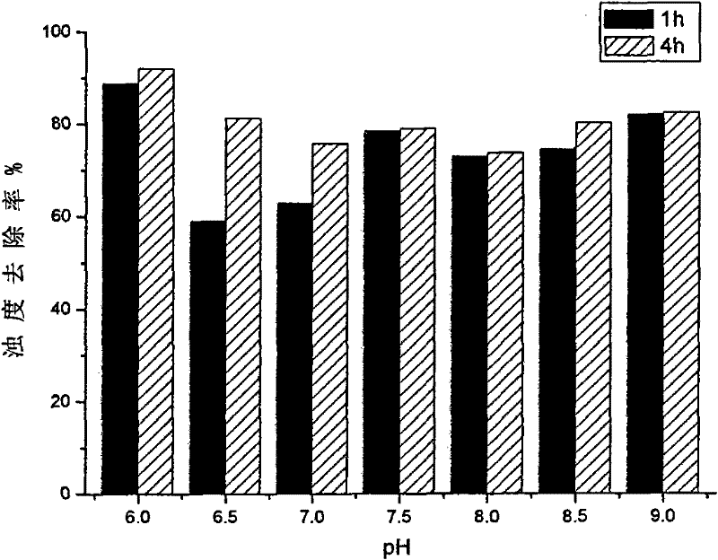 Algae-controlling laterite compound flocculant as well as preparation method and applications thereof