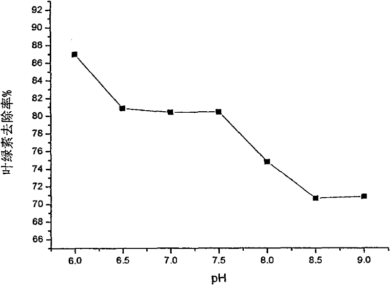 Algae-controlling laterite compound flocculant as well as preparation method and applications thereof