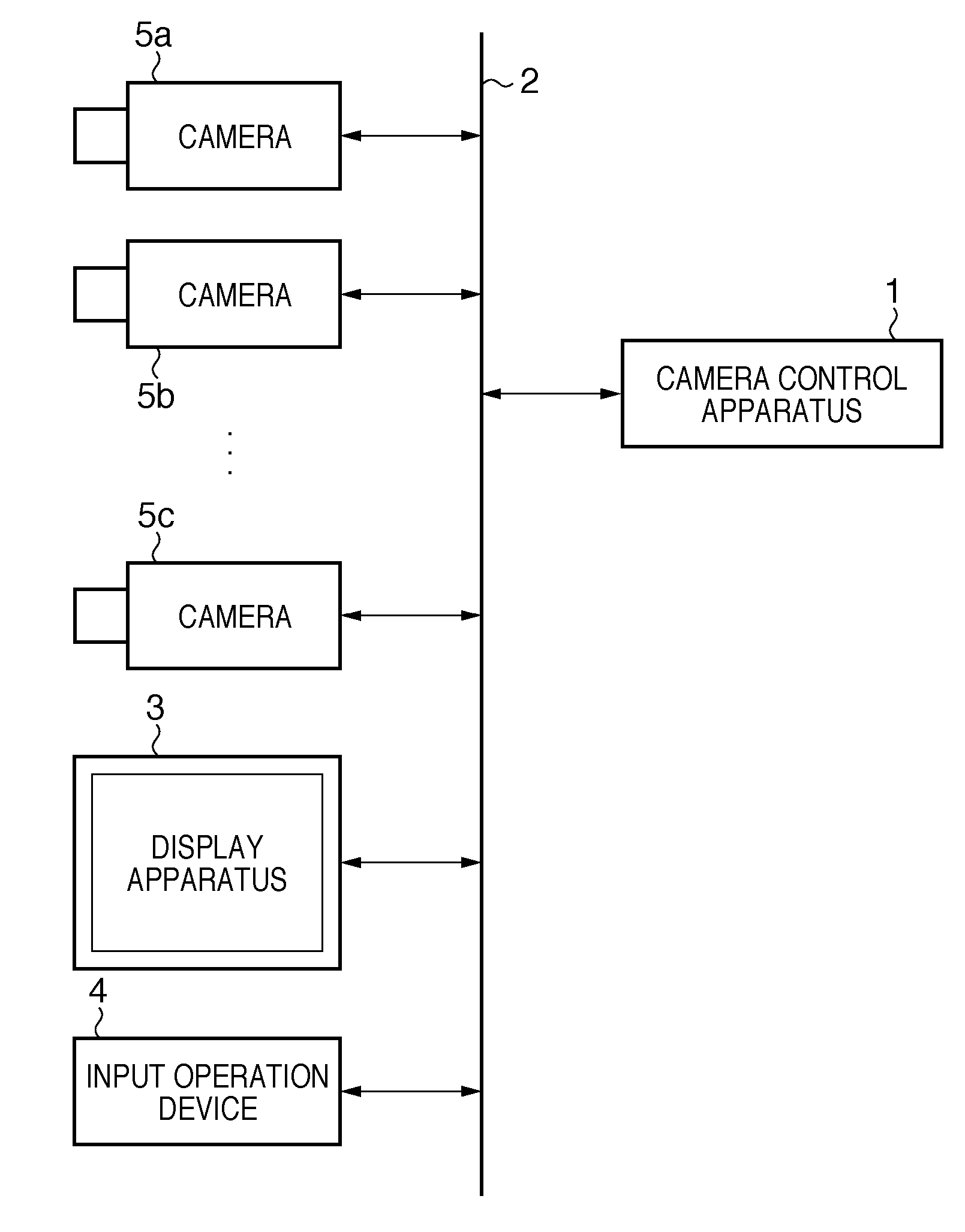 Camera control apparatus, camera control method, and camera system