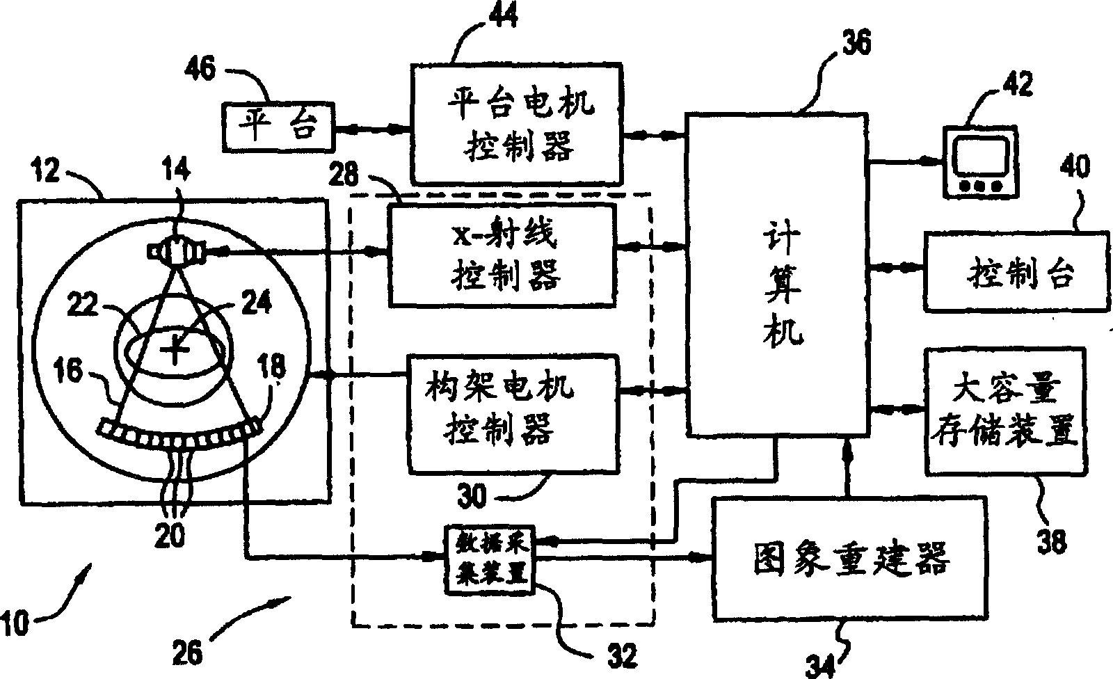 Weight used for partially scanning for quantum segmental multi-sectional CT imaging