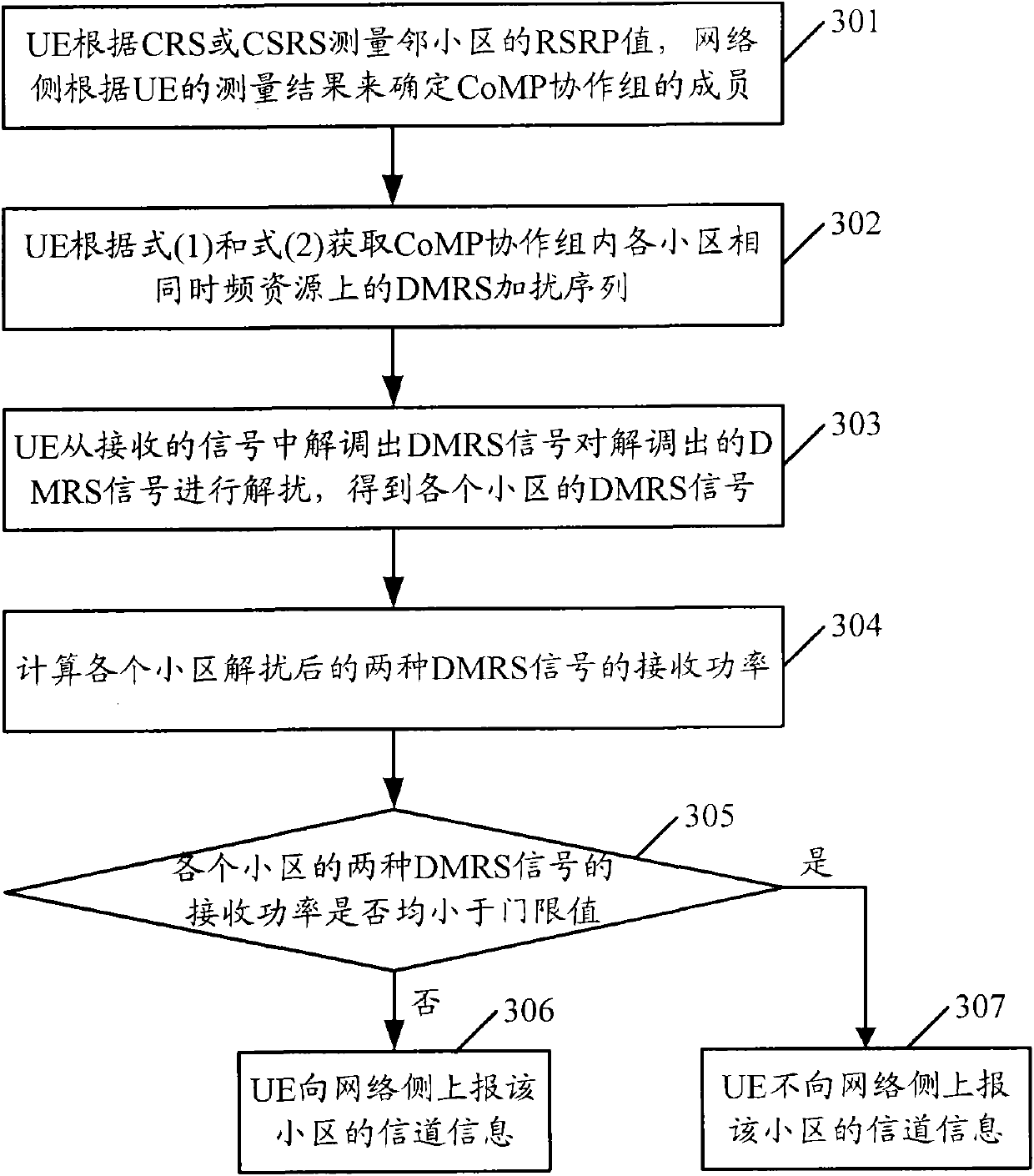 Method and user equipment for feeding information back to network side