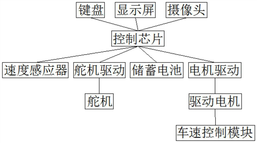 Intelligent car driving control system