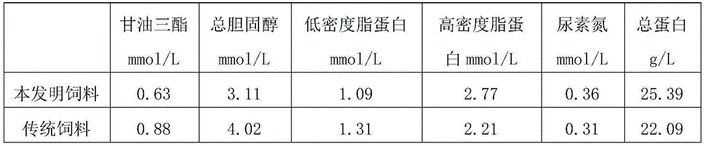 Mulberry pomace chicken feed and preparation method thereof