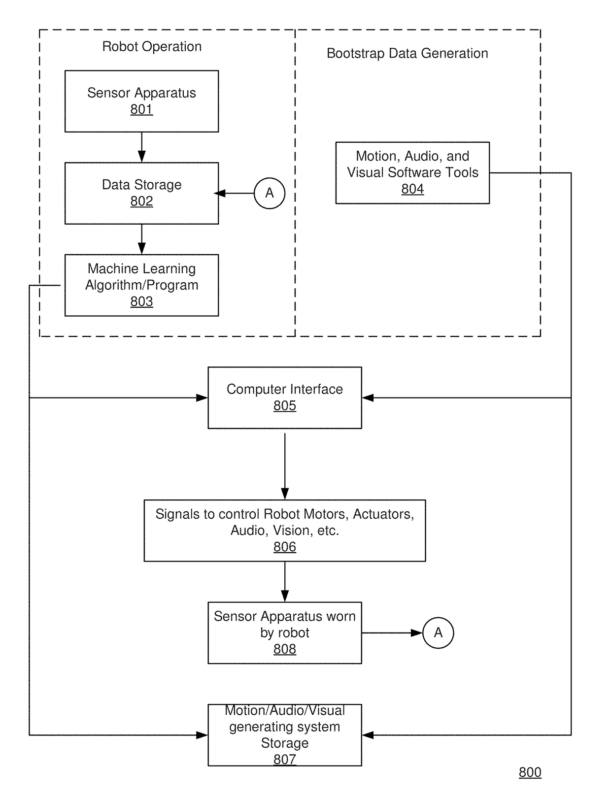 Data collection from a subject using a sensor apparatus