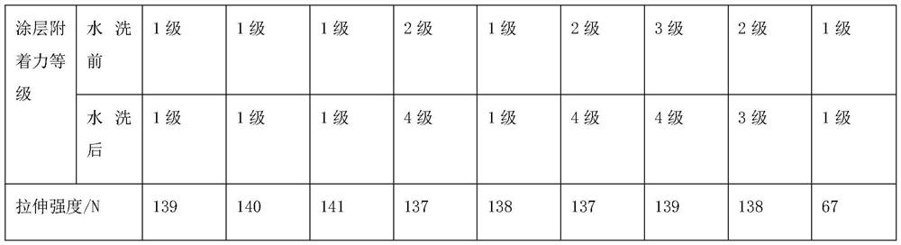 Flame-retardant temperature-regulating environment-friendly non-woven fabric and preparation method thereof