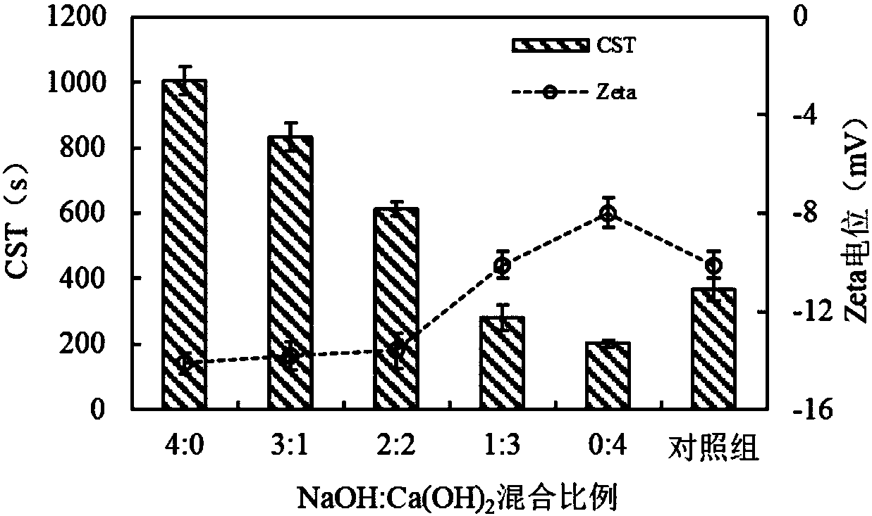 Method for synchronously removing nitrogen and phosphorus generated in sludge fermentation process