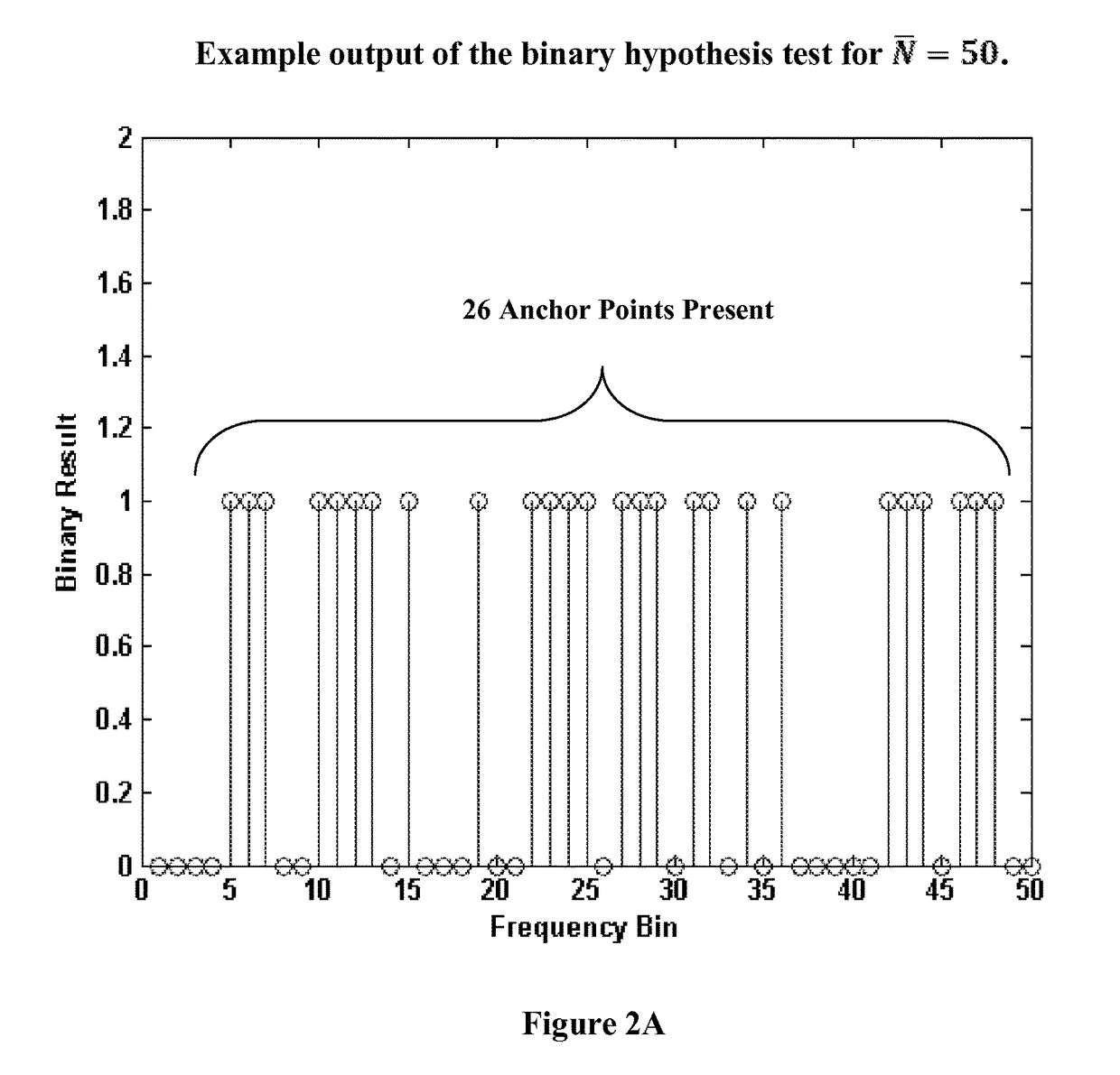 Fast method for wideband spectrum sensing