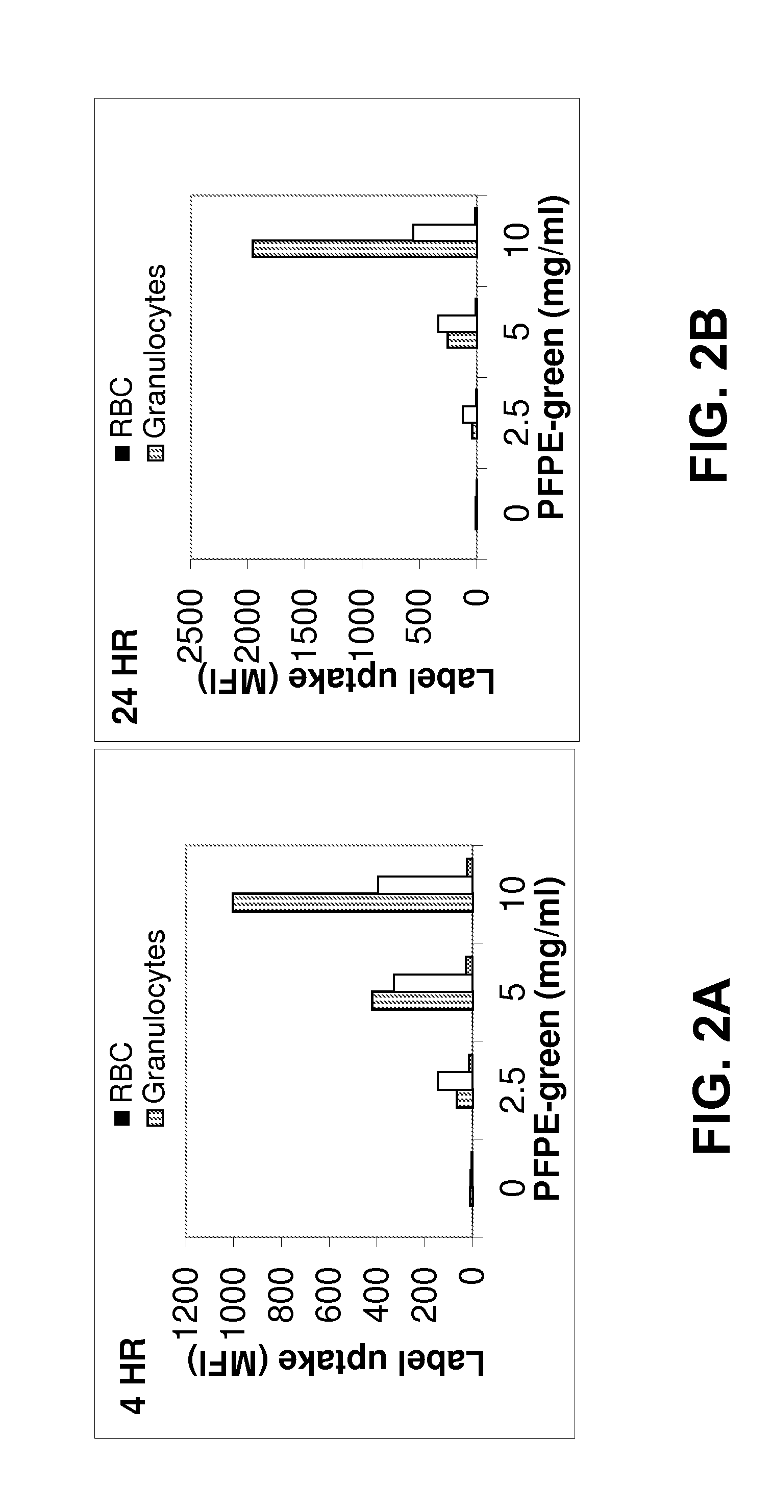 Compositions and Methods to Image and Quantify Inflammation