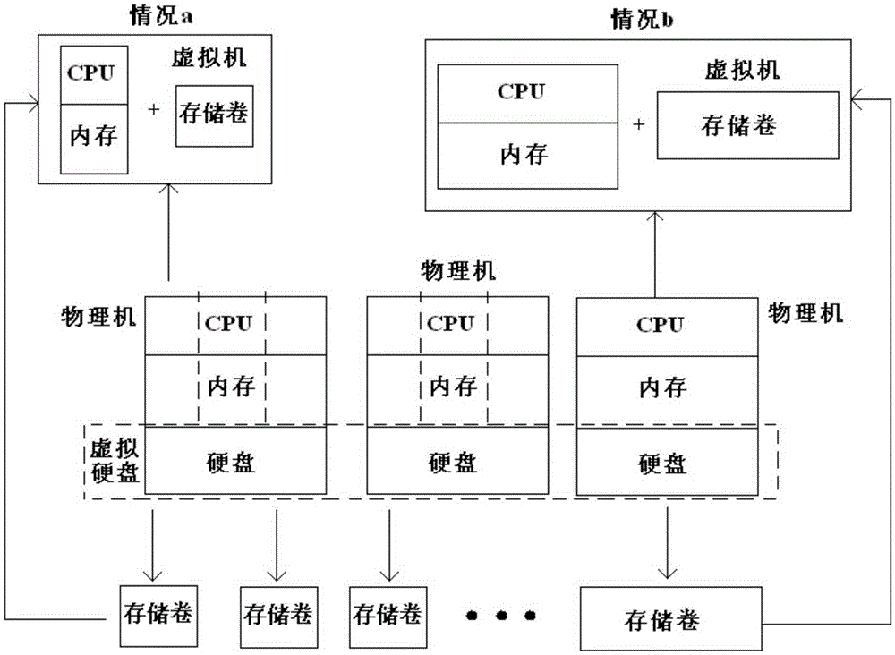 Big data platform system and running method therefor