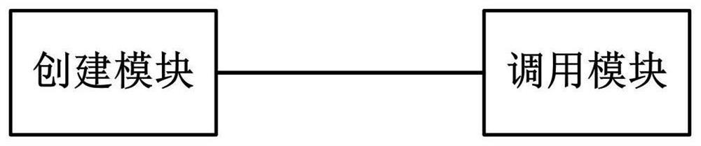 Network request method, storage medium, electronic device and system of ios system