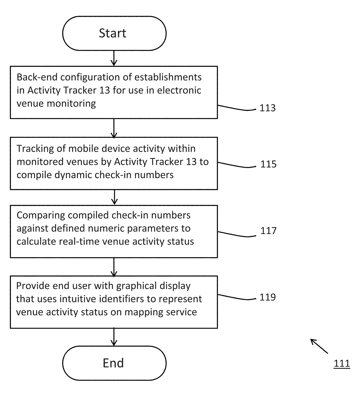 System for monitoring the activity status of at least one venue
