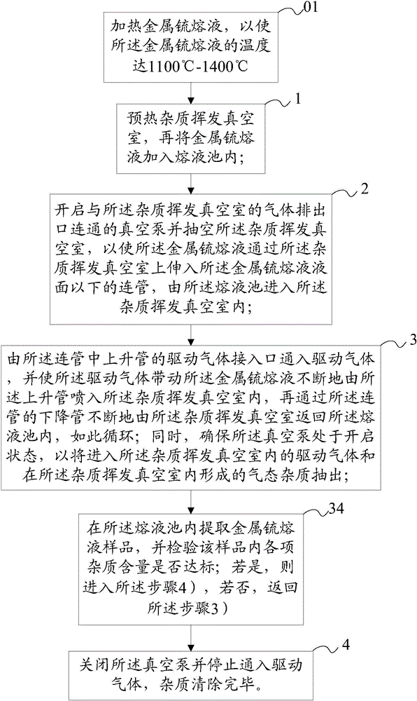 Method and device for removing impurities from metal sulfonium