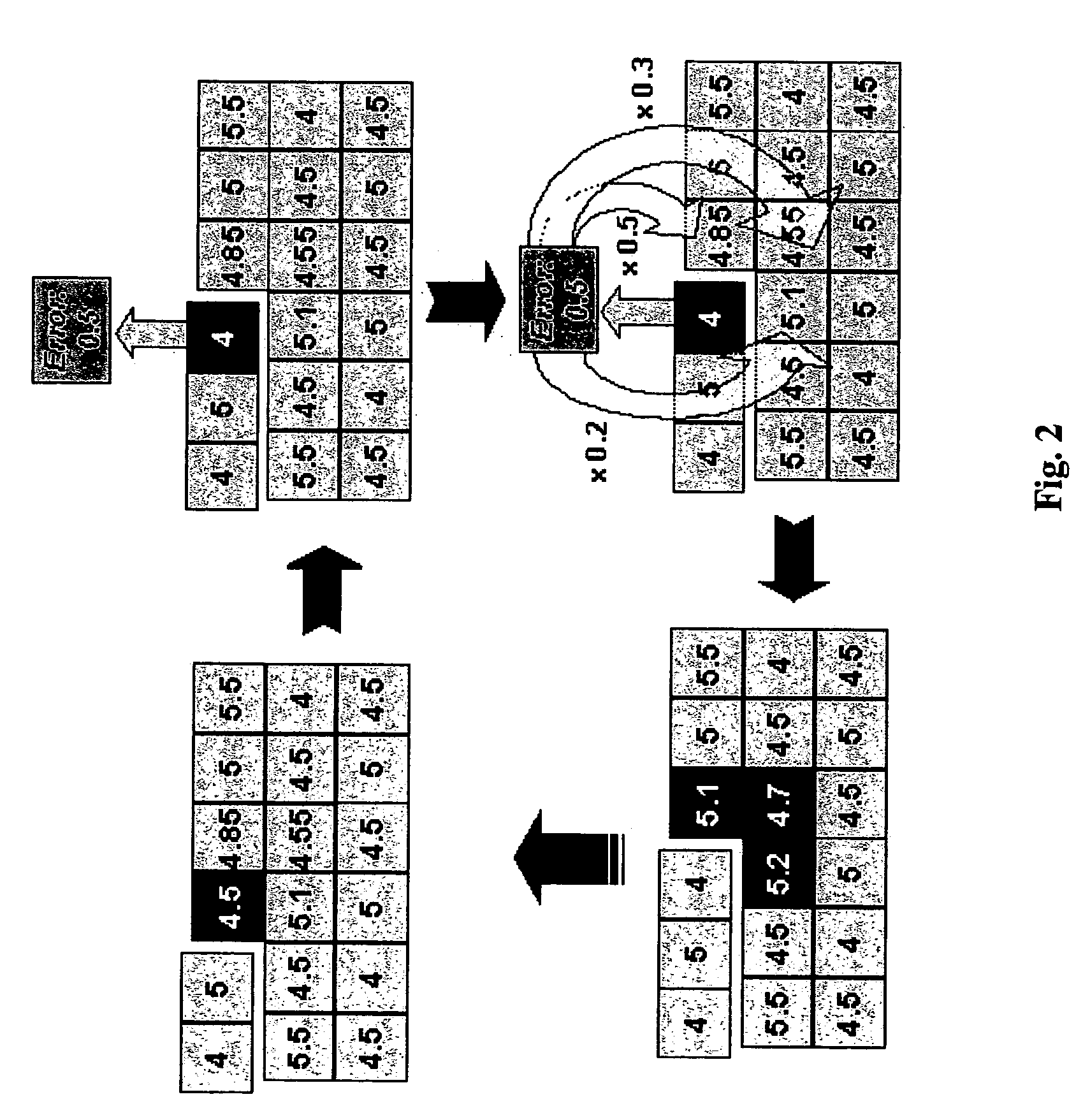 Method and device for processing video data by combining error diffusion and another dithering