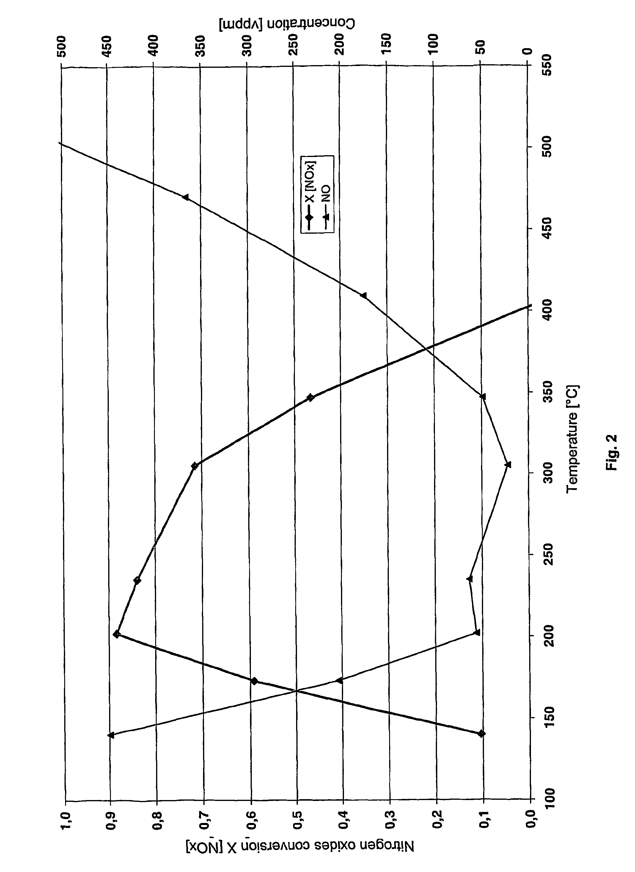 Method of removing nitrogen oxides from the exhaust gas of a lean-burn internal combustion engine and exhaust-gas purification system therefor