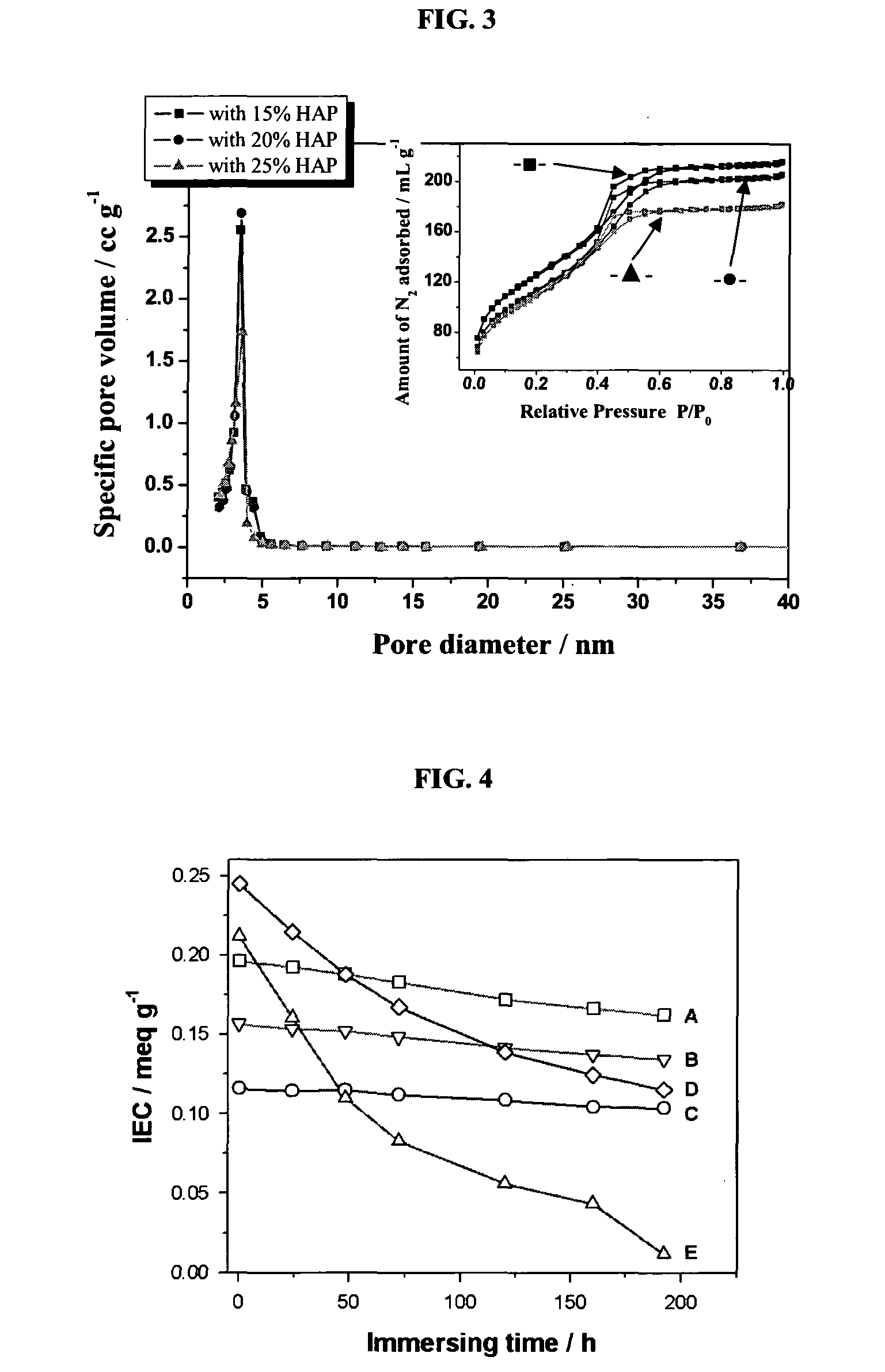 Proton exchange membrane for fuel cell applications