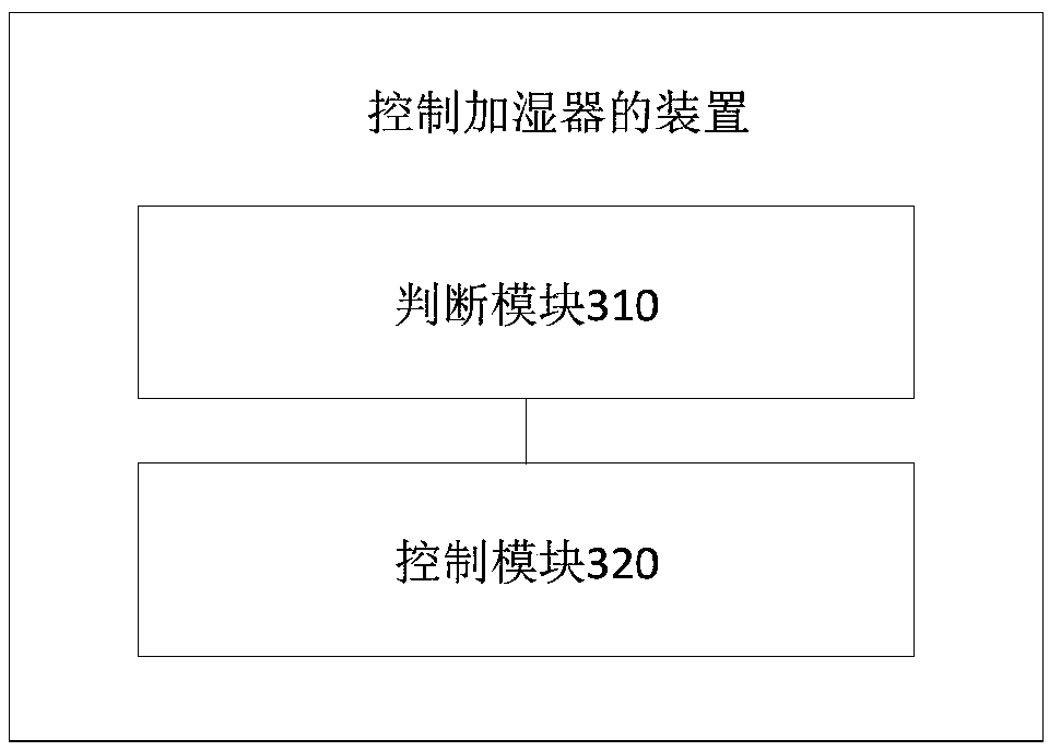 Method and device for controlling humidifier as well as storage medium