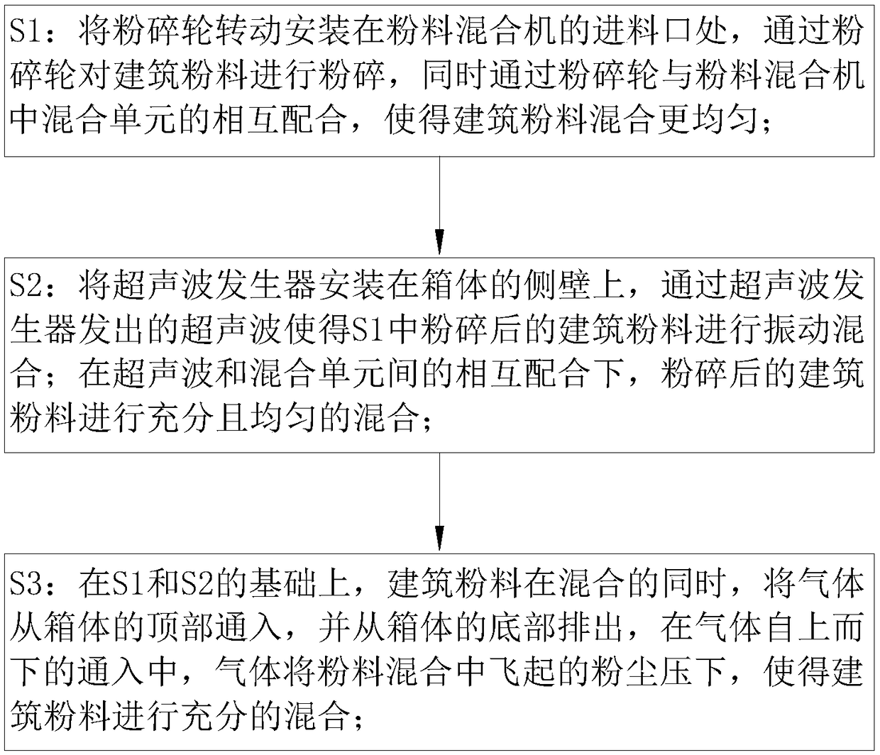 Preparation technology of building powder