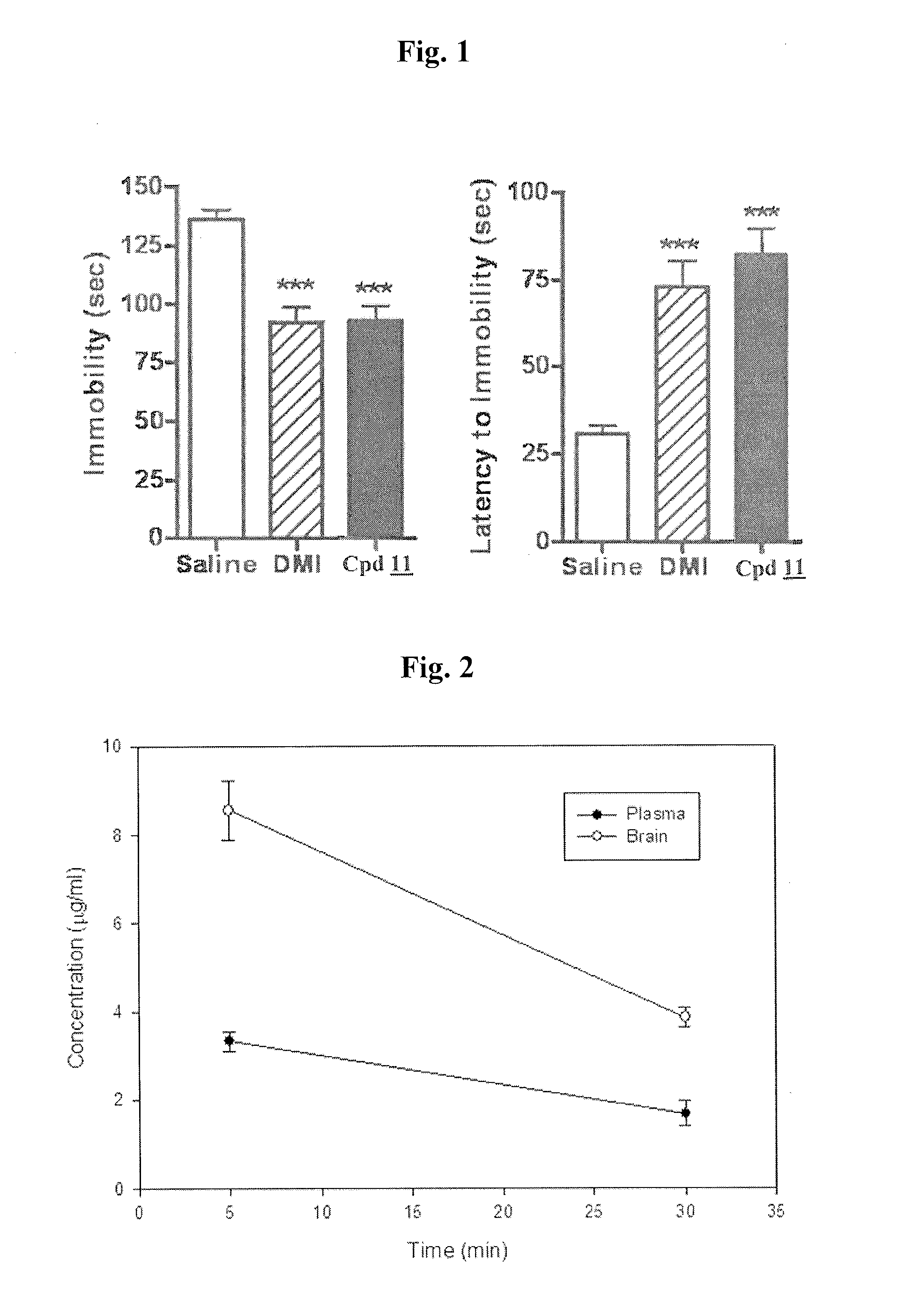 Cocaine Analogs and Methods of Preparation and Uses Thereof