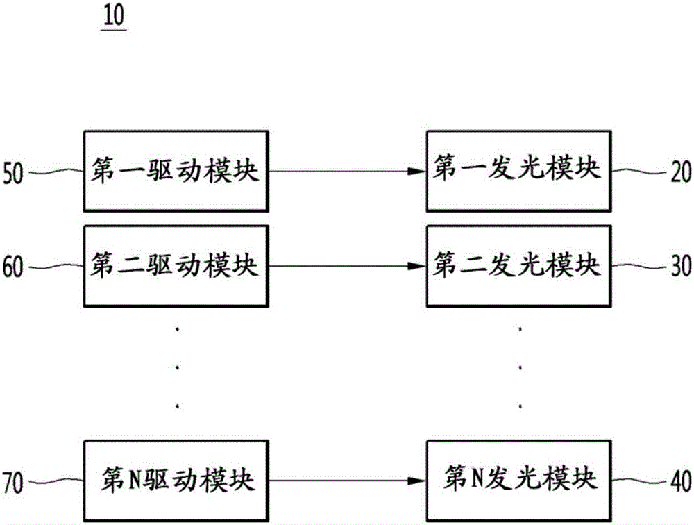 Light emitting device and automotive lighting apparatus including same