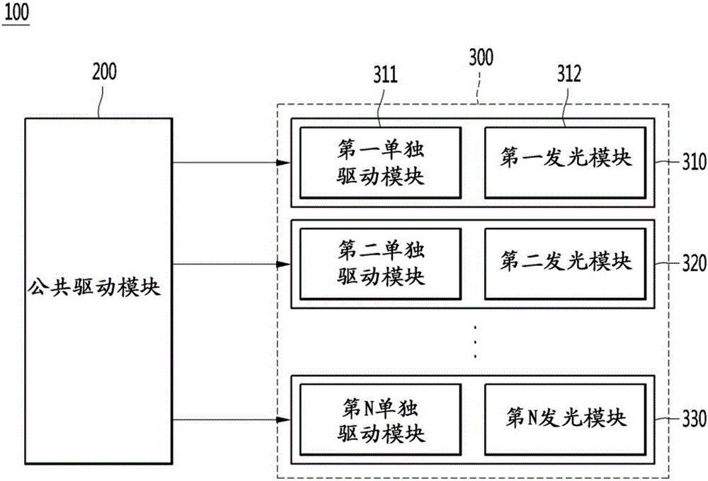 Light emitting device and automotive lighting apparatus including same