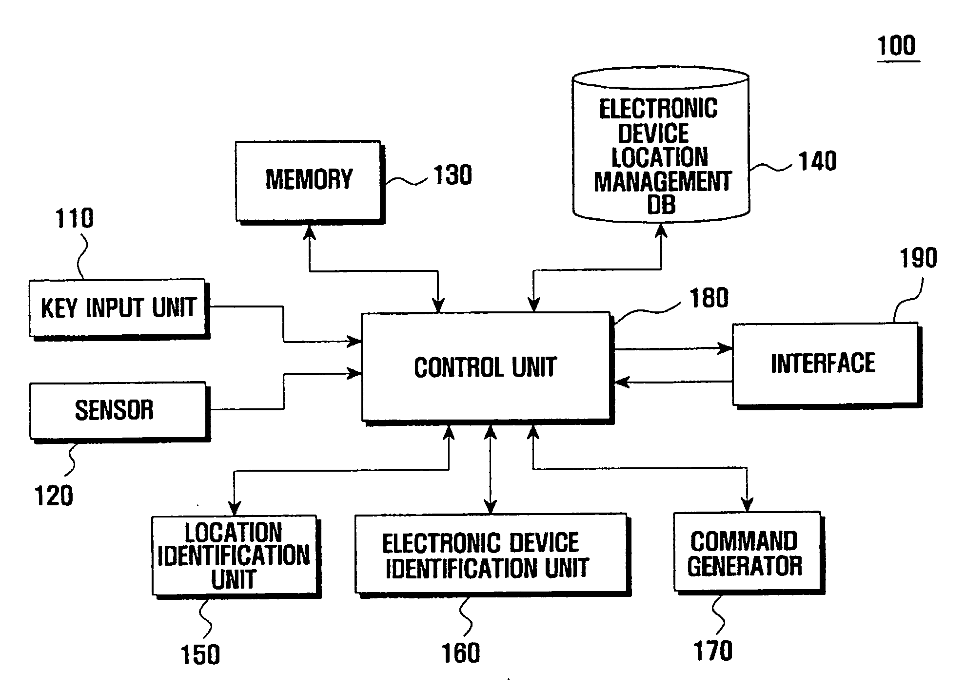 Apparatus and method for transmitting control commands in home network system