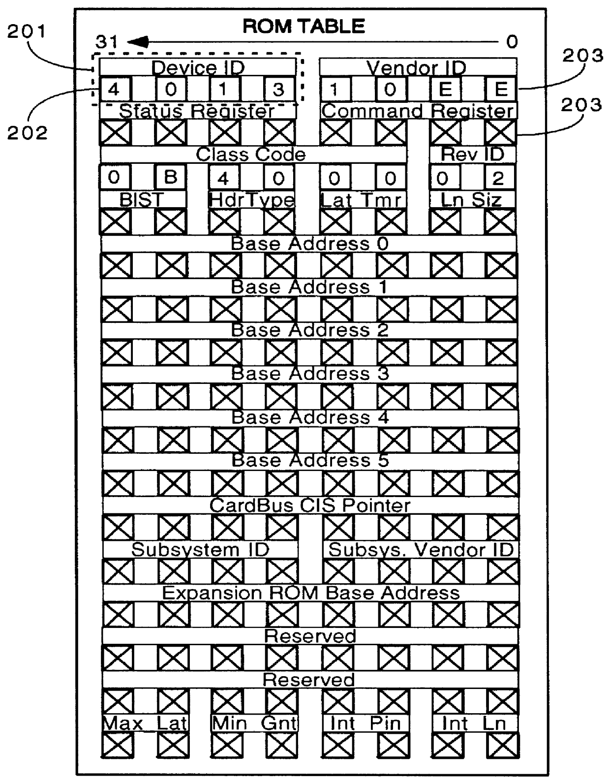 Method for configuring circuits over a data communications link