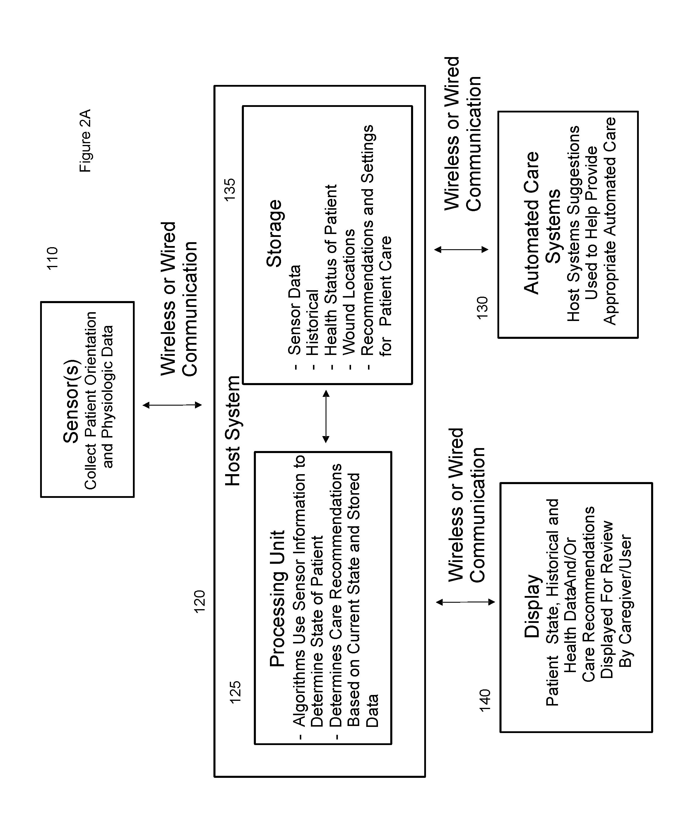 Calibrated Systems, Devices and Methods for Preventing, Detecting, and Treating Pressure-Induced Ischemia, Pressure Ulcers, Pneumonia and Other Conditions