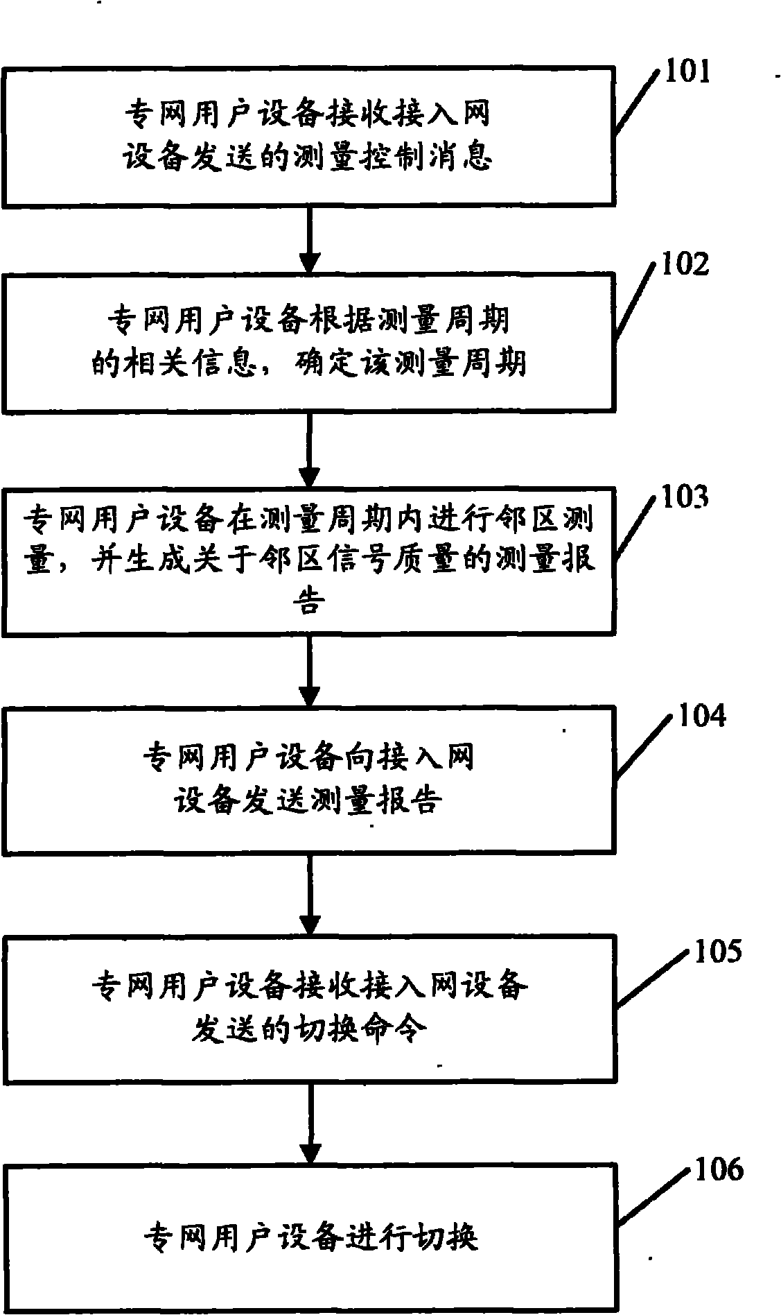 Switching method, private network user equipment, access network equipment and system