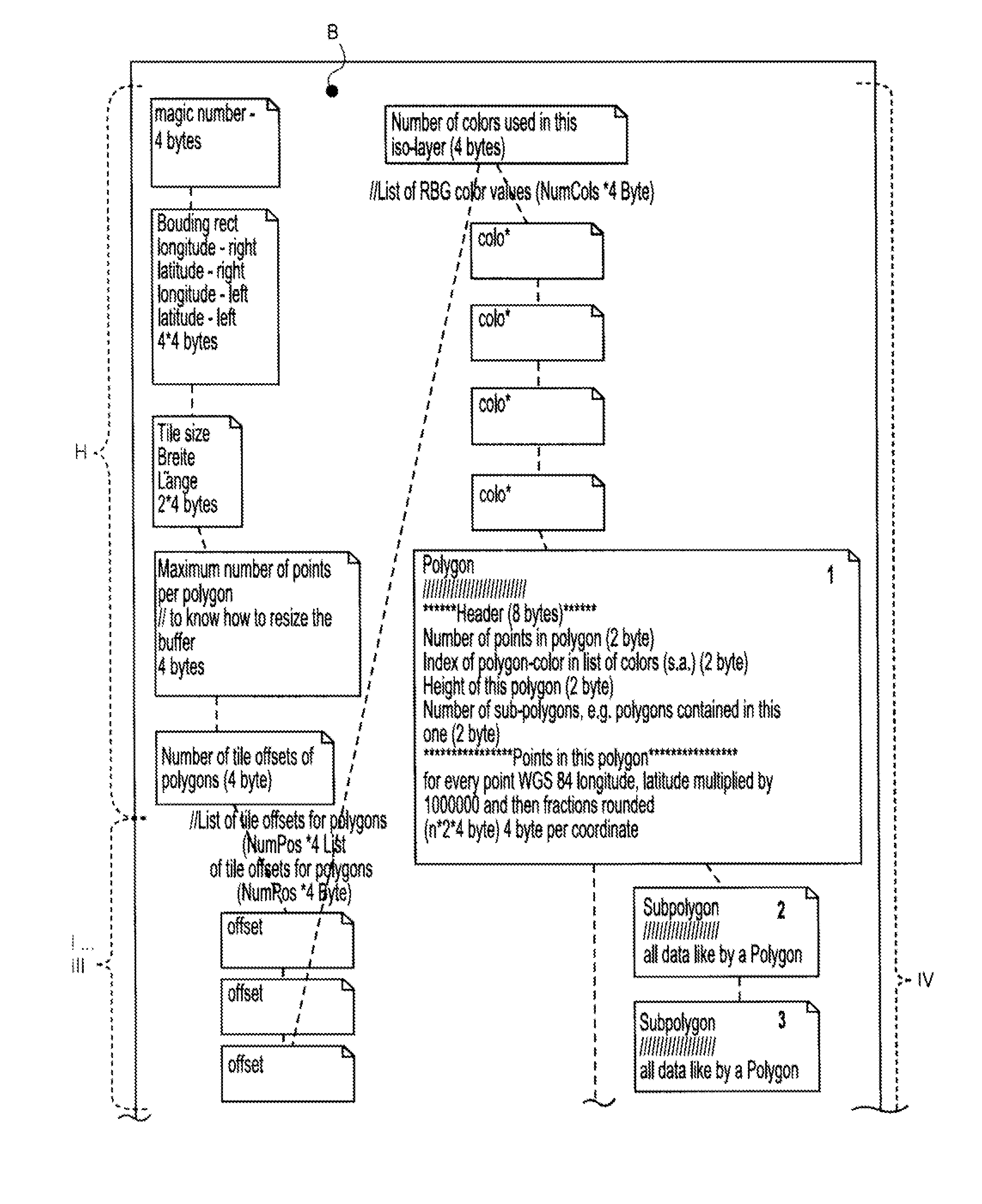 Navigational system, as well as method for illustrating a road map with isolines