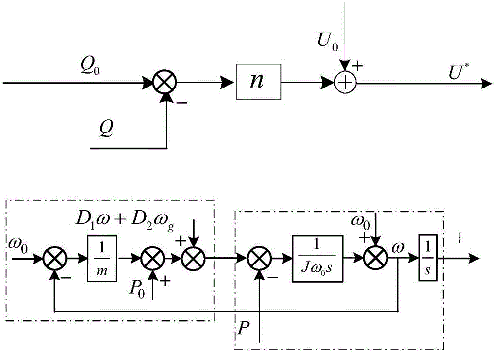 Virtual synchronous generator-based microgrid inverter balance control method