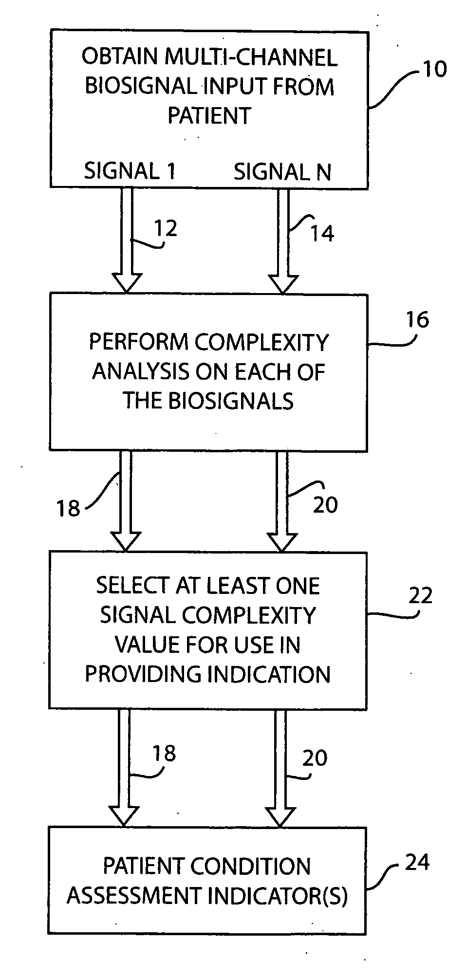 Method and apparatus for providing improved assessment of a physiological condition of a patient