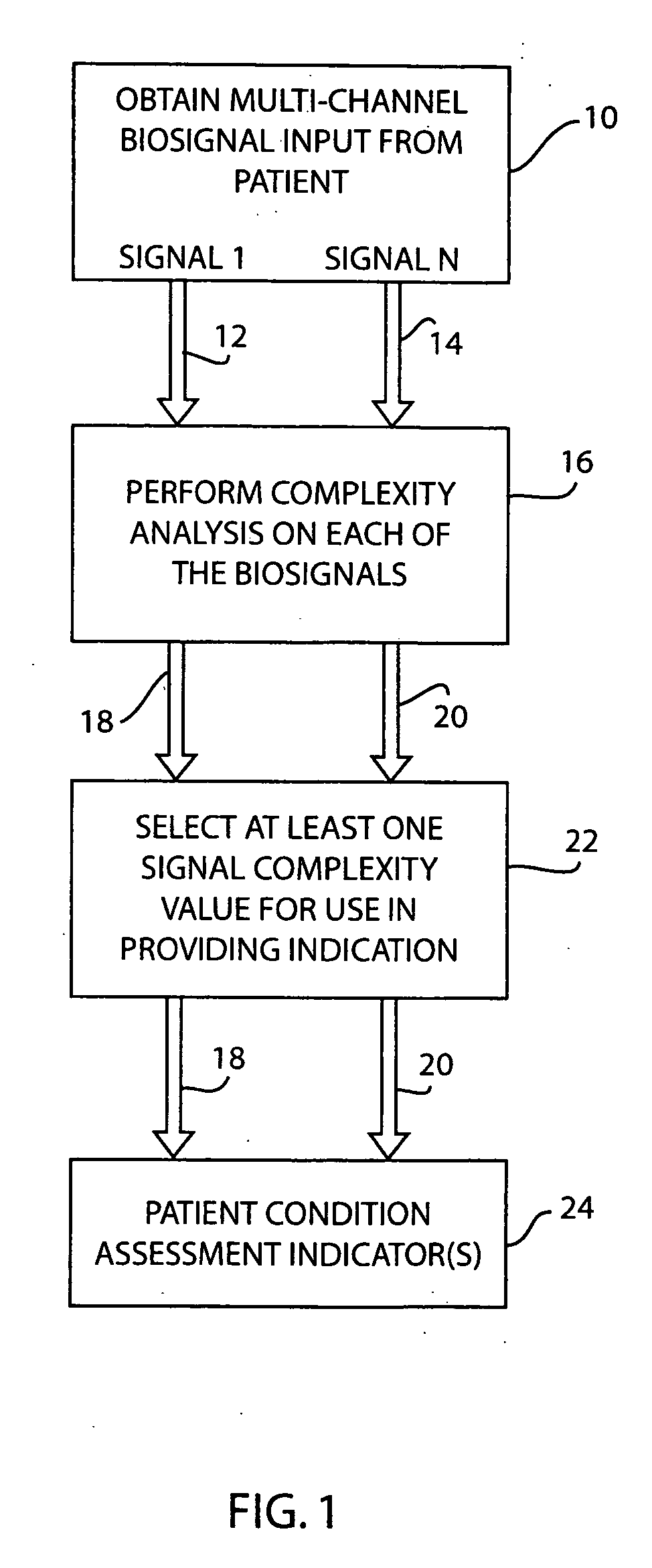 Method and apparatus for providing improved assessment of a physiological condition of a patient